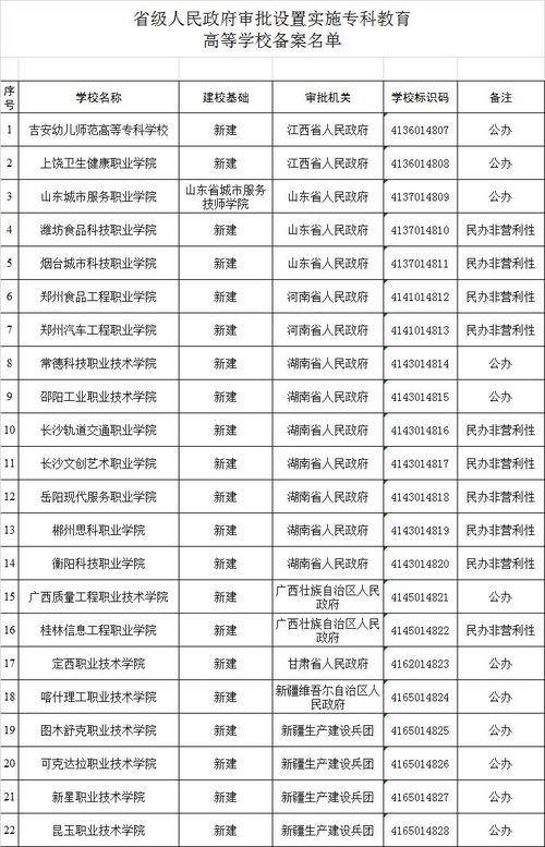 河南新增一所食品院校,将开设食品学院 咖啡学院