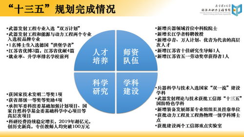 南京理工大学本科本科招生信息网