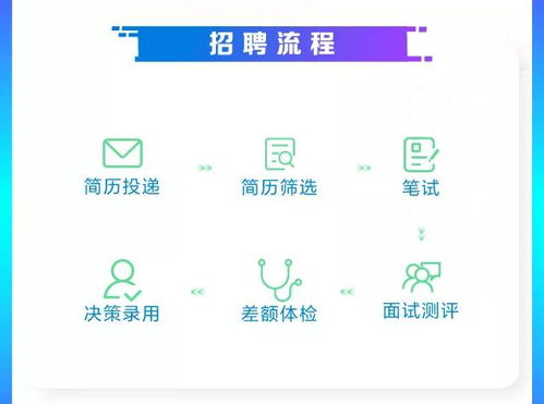 江西移动2021年7月社会招聘