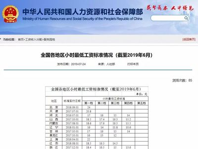 最低工资标准公布!快看看江西是多少?