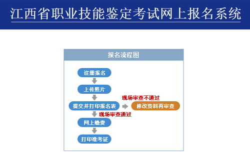 2016年11月江西助理人力资源师考试时间 11月20日