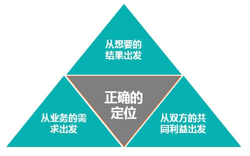 企业并购后,如何进行人力资源整合 hr talk