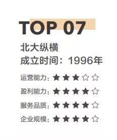 2017年中国人力资源管理咨询排行榜top10