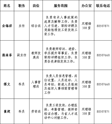 人力资源办公室服务信息表