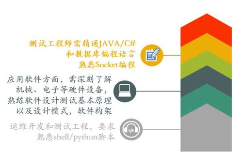 不想被工作挑选 你要去主动挑选工作