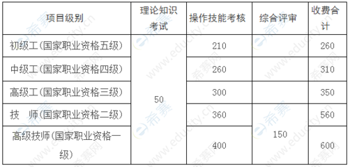2020年江西人力资源管理师考试报名公告
