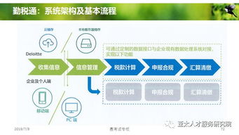 人力资源服务产品创变和体系创建 4