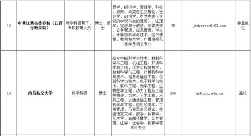 江西省33家企事业单位本周在兰州大学 甘肃省人力资源市场等您