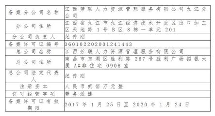 关于江西劳联人力资源管理服务九江分公司劳务派遣许可备案的公告