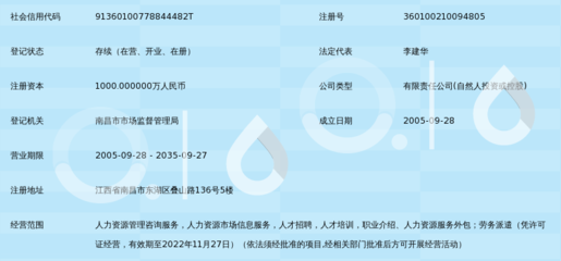 江西省汇思人力资源