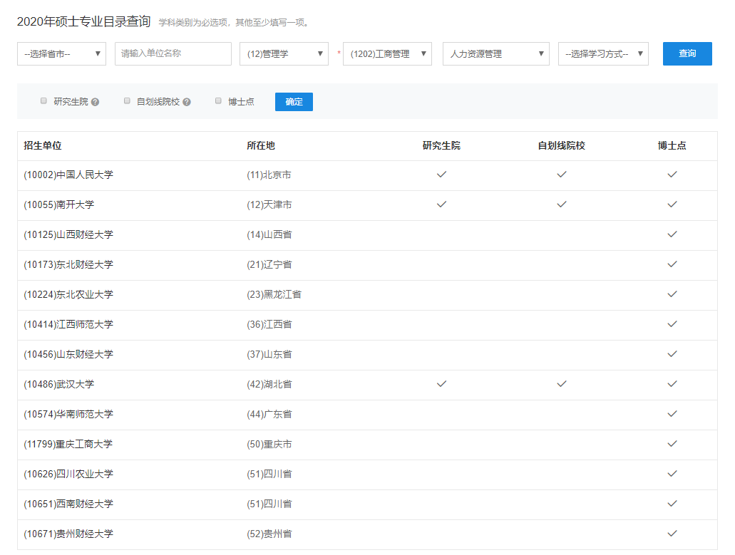 人力资源管理考研院校排名及考研难度分析