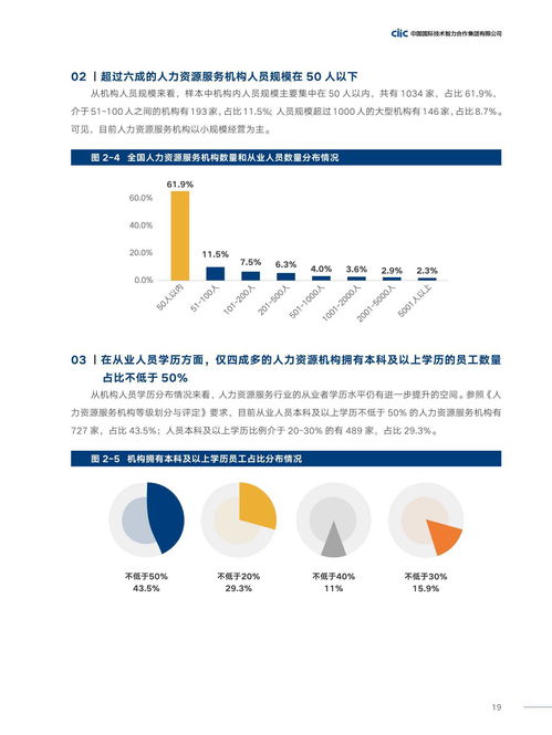 中智咨询2021年中国人力资源服务供需调查报告