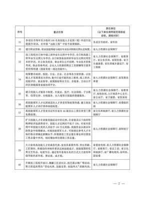 江西省人力资源和社会保障厅关于印发贯彻落实《江西省人民政府办公厅关于加快技工教育发展加强技能人才队伍建设的若干意见》任务分工方案的通知