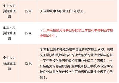 江西在校生报考2019年四级人力资源管理师报考条件