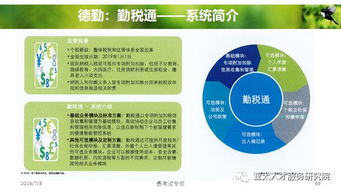 人力资源服务产品创变和体系创建 4