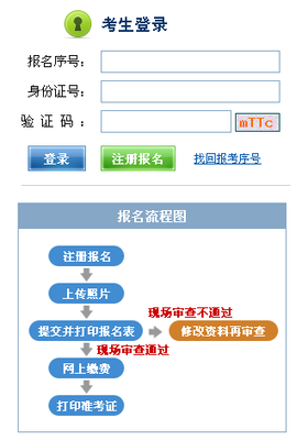2015下半年江西人力资源管理师考试报名入口