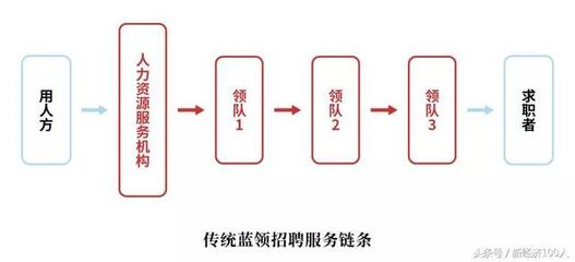 草根登上&ldquo;舞台&rdquo;!人口红利消失,蓝领的春天来了~