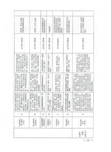 江西省人力资源和社会保障厅关于做好江西省技工院校办学质量评估的通知