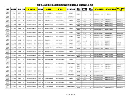 违规领取 南昌236人被曝光