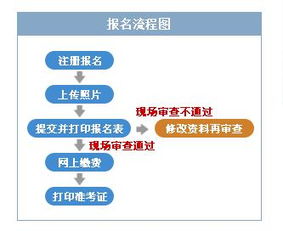 2021年江西人力资源管理师报名时间 江西人力资源管理师报名入口