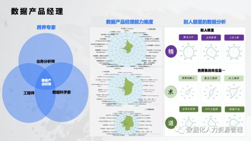数据产品在人力资源管理中的实践与思考——以江西人力资源信息咨询为例